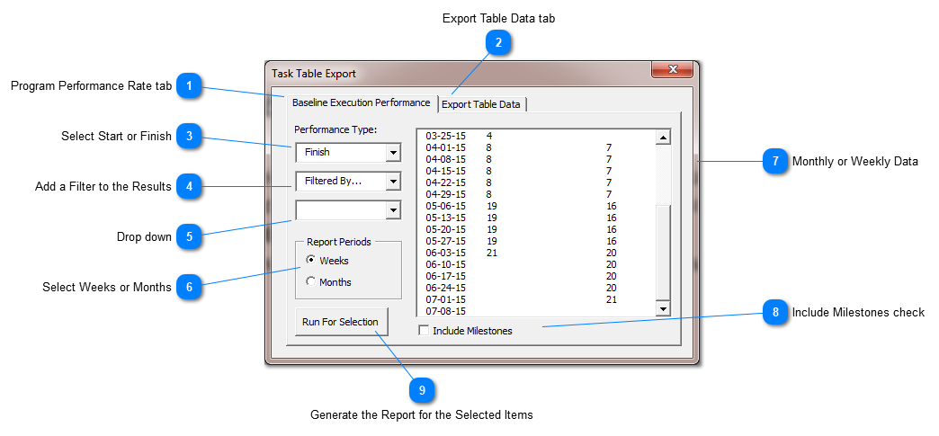 Baseline Execution Performance
