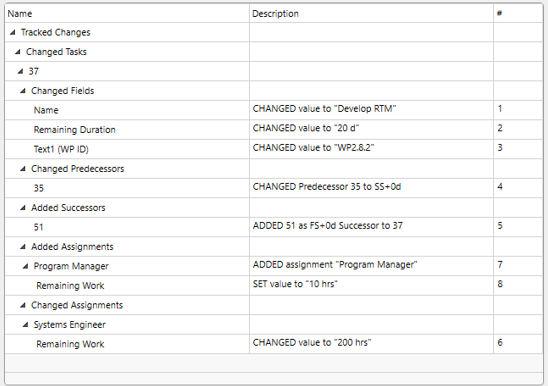 1. Recorded Changes Table
