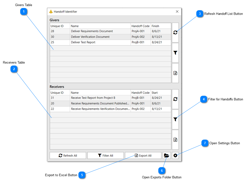 Handoff Identifier Form