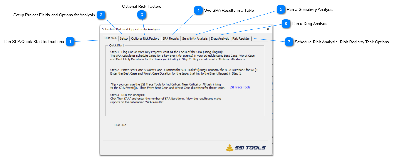 Legacy SRA + Sensitivity Analysis tools