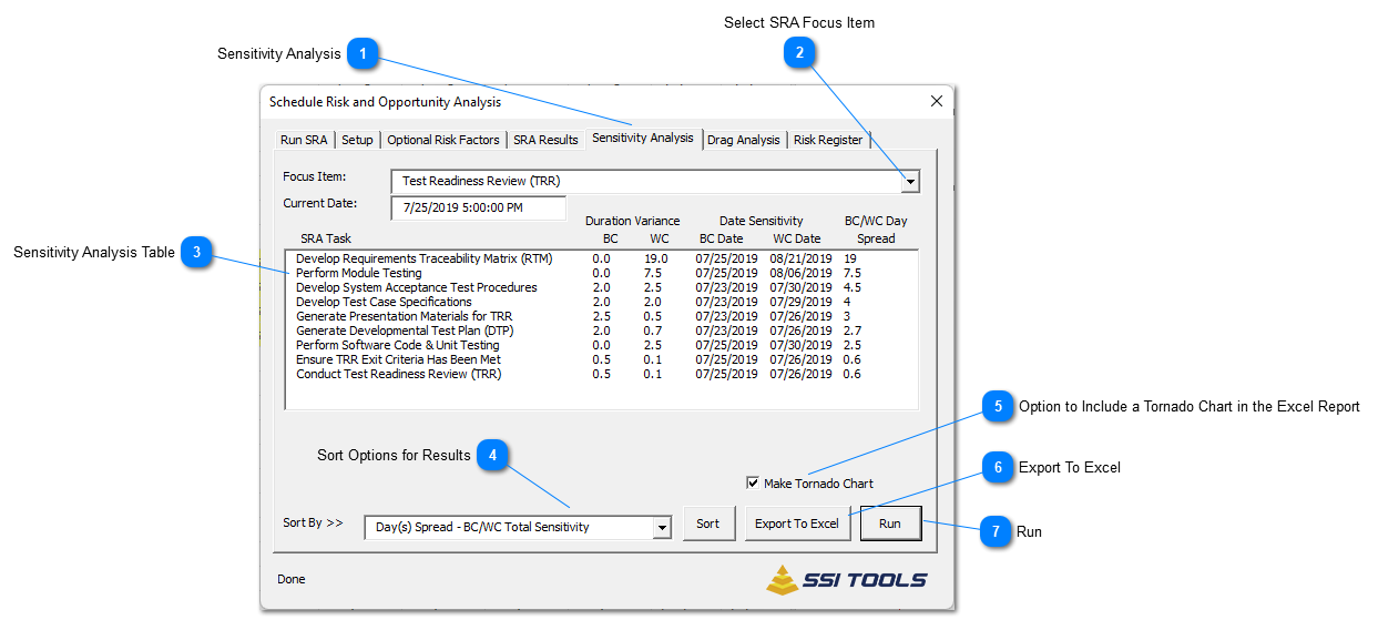 Sensitivity Analysis