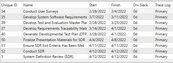 3. List of Driving or Driven tasks