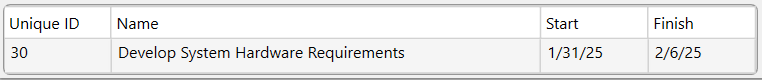 1. Currently Selected Task Table