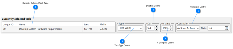 The Currently Selected Task Section