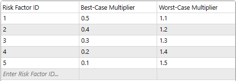 2. Risk Factors Table
