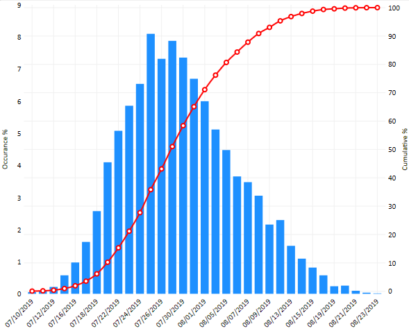 4. The SRA Graph
