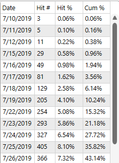 5. The SRA Results Table