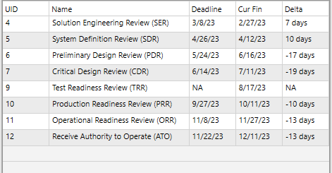 2. The Watchlist Table