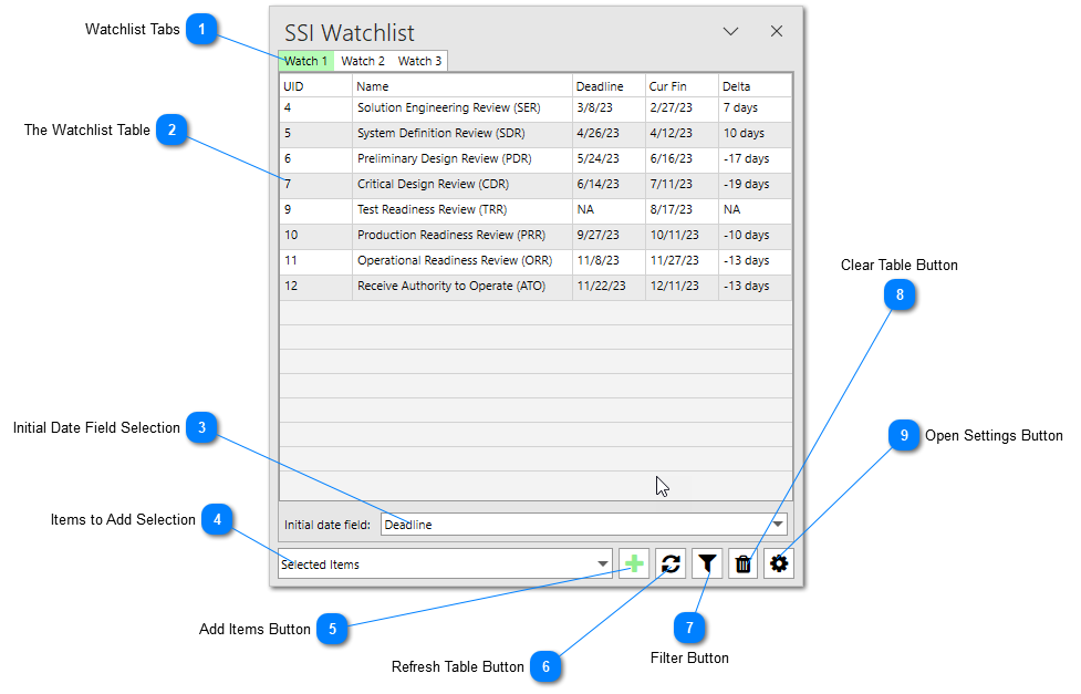 The SSI Watchlist Tool